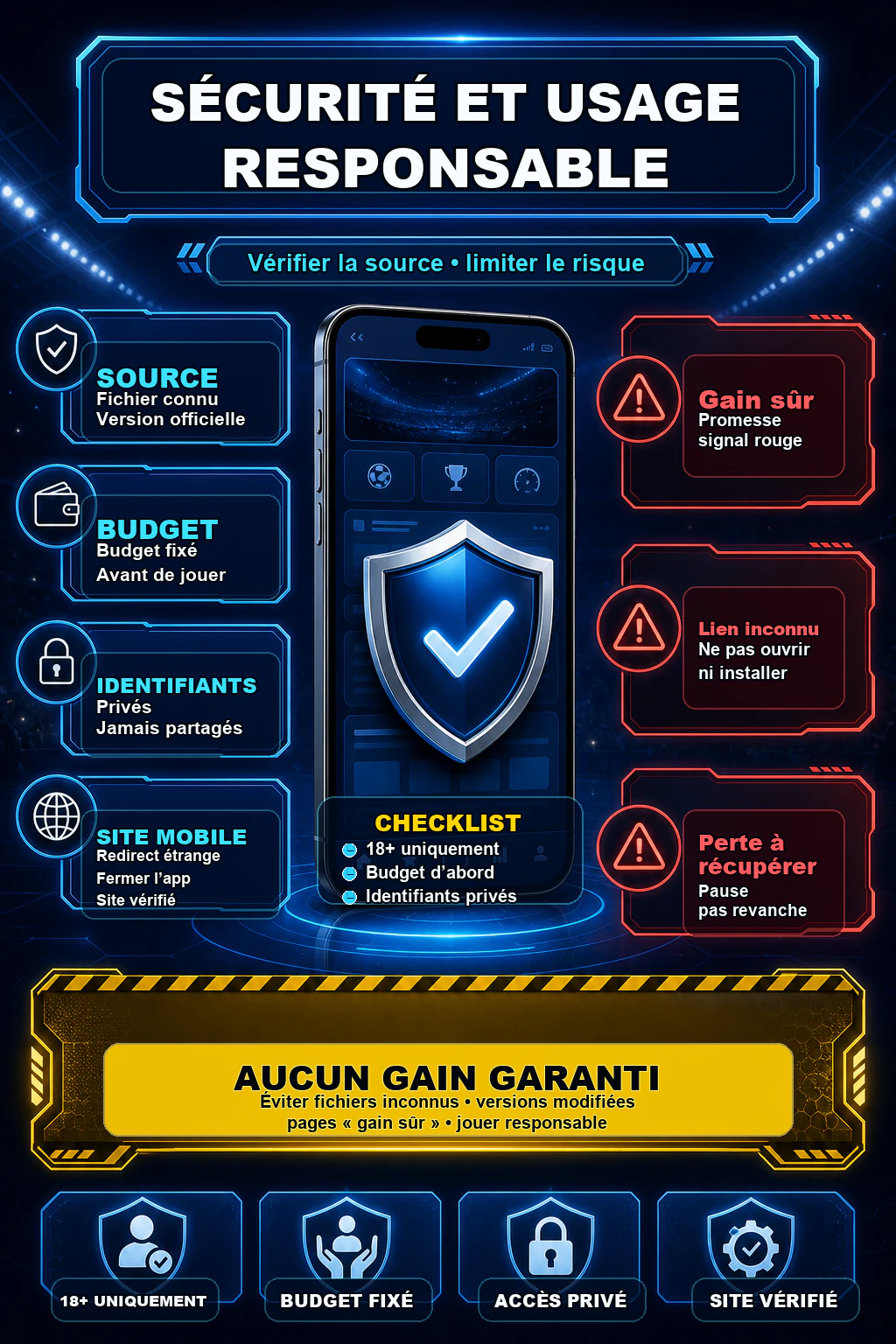 Infographie sécurité 1xBet APK avec fichier inconnu à refuser, budget fixé avant pari, 18+, pas de score garanti, 2FA, mot de passe unique et limite de session